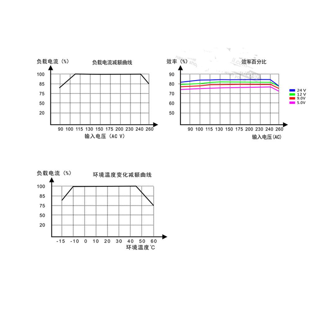 AC-DC電源モジュール、入力電圧85V～265V、降圧コン - Dc Dc Converter のレビューと価格