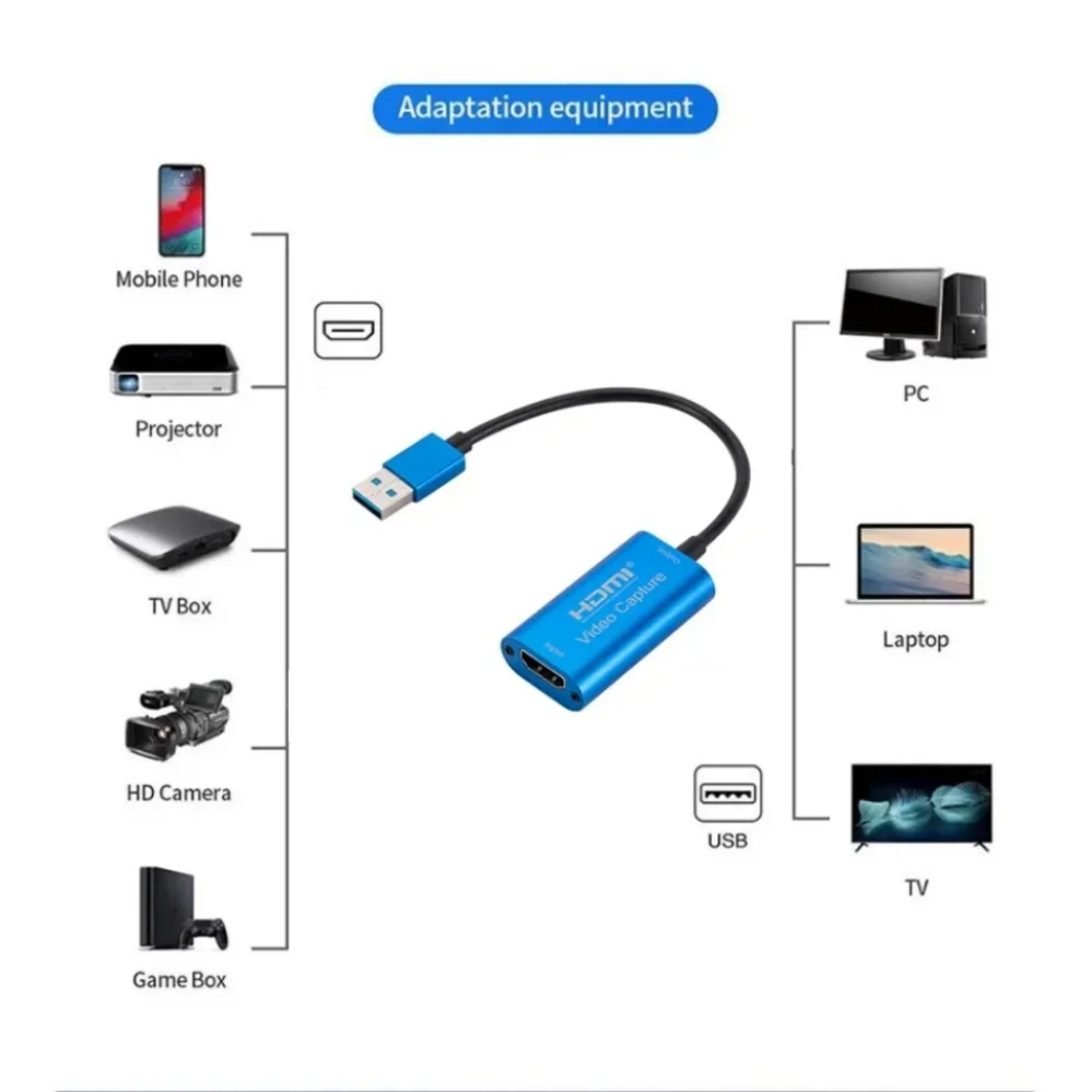ライブブロードキャストカメラ用のUSB3.0ビデオキャプチャ - Micro Usb Cable のレビューと価格