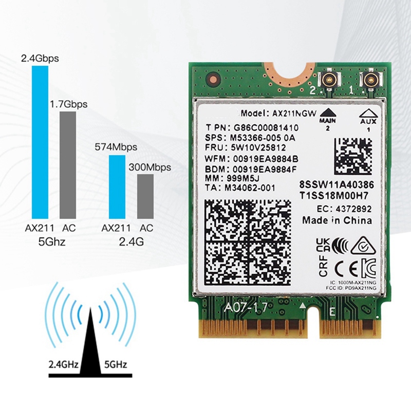 AX211NGW+デュアルアンテナ WiFi 6E M.2  - Antenna 2.4Ghz のレビューと価格